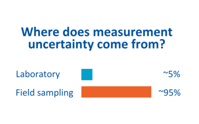 Where do sampling errors come from in mineral processing? Sampling errors field vs laboratory uncertainty